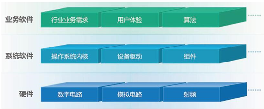 基于平臺(tái)的產(chǎn)品開(kāi)發(fā)戰(zhàn)略在計(jì)算機(jī)軟硬件開(kāi)發(fā)中的應(yīng)用